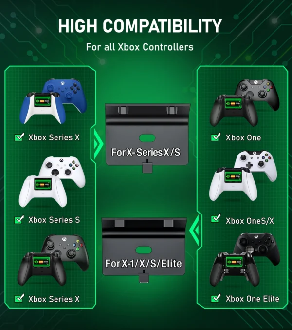 Dual Fast Charger For Xbox One X/S/Elite Xbox Series X/S Wireless Controller 2X2550mAh Rechargeable Battery Pack For Xbox One - Image 6