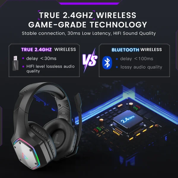 EKSA 2.4GHz Wireless Headphones E1000 WT 7.1 Surround Wired Gaming Headset Gamer with ENC Mic Low Latency for PC/PS4/PS5/Xbox - Image 2